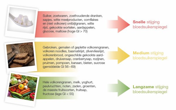 Stijging_bloedsuikerspiegel_2